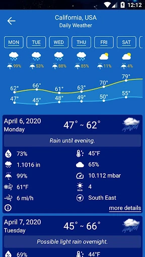 Weather Forecast — 6