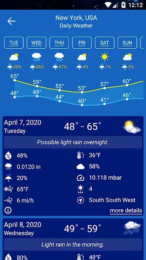 Weather Forecast — 12