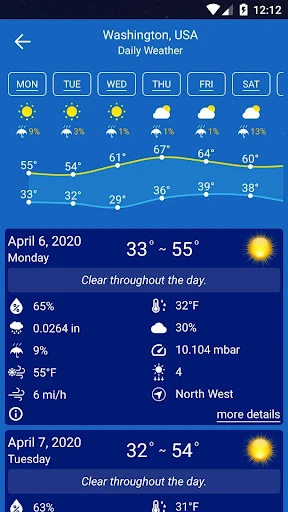 Weather Forecast — 14