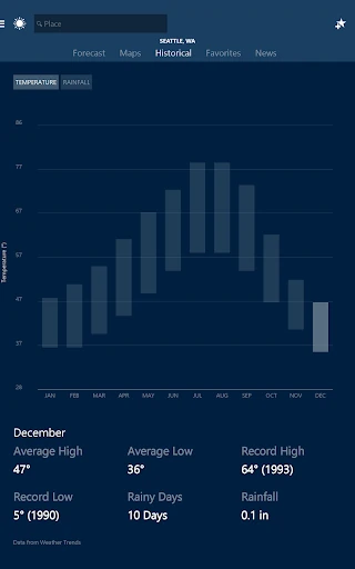 MSN Weather - Forecast & Maps — 7