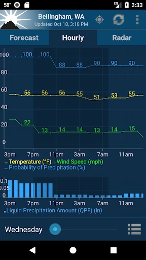 NOAA Weather Unofficial — 9