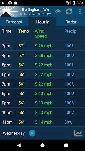 NOAA Weather Unofficial — 10