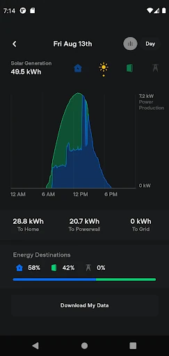 Tesla — 5