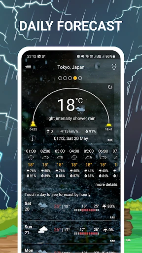 Weather Forecast — 18