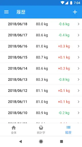 体重日記&BMI計算機 – WeightFit — 3