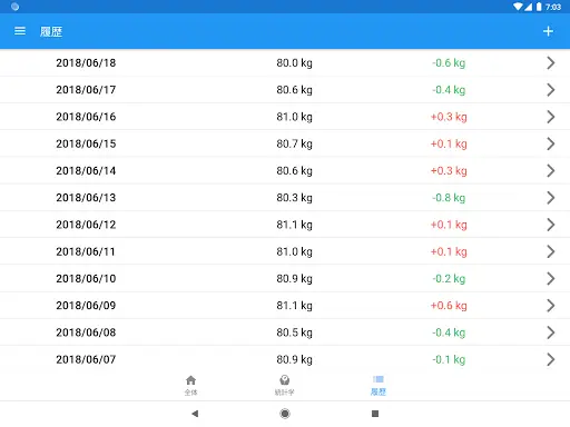 体重日記&BMI計算機 – WeightFit — 9