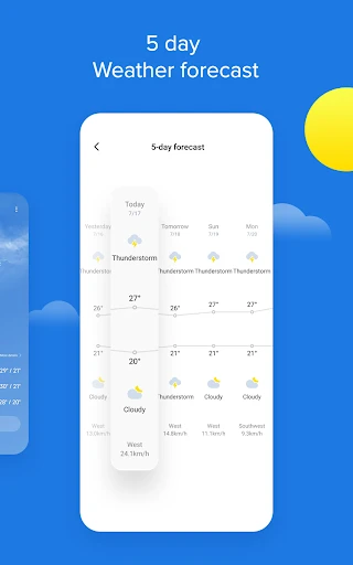 Weather - By Xiaomi — 4