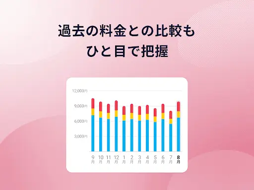 My docomo - 料金・通信量の確認 — 14