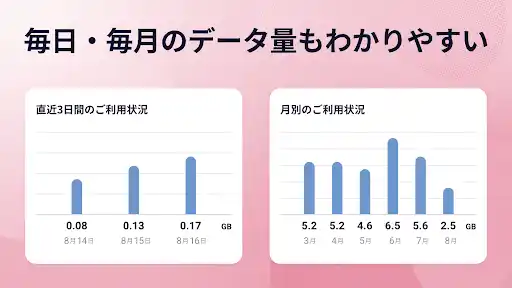 My docomo - 料金・通信量の確認 — 3