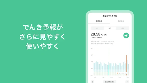 Looopでんき — 3